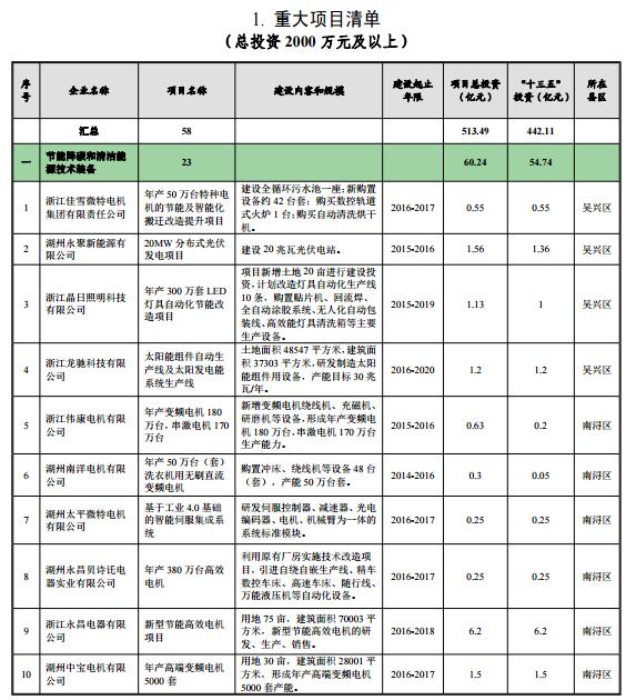 最新節(jié)能環(huán)保清單，邁向綠色生活的關(guān)鍵步驟指南