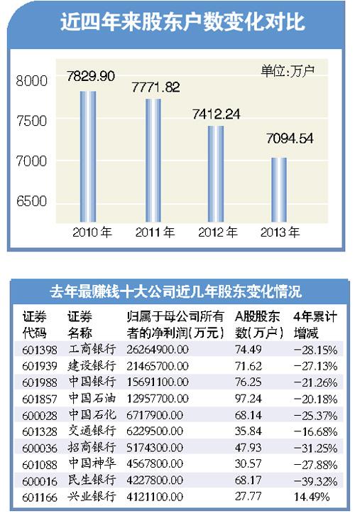 最新股民數(shù)據(jù)分析揭秘股市增長動力源泉