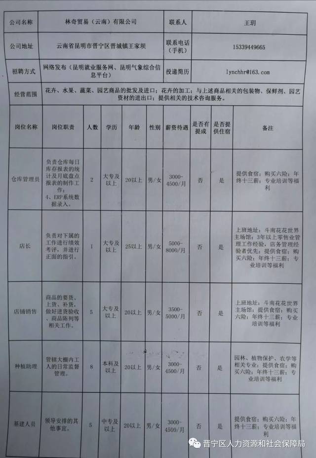 怒江傈僳族自治州市物價(jià)局招聘啟事